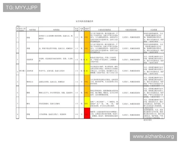 球会体育活动中常见的安全措施与风险控制方法全面介绍 球会体育活动中常见的安全措施与风险控制方法全面介绍