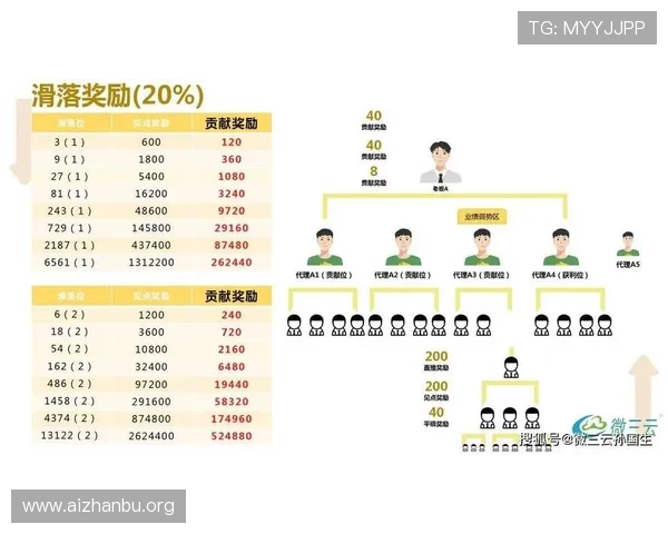 球盟会体育网站的会员制度和积分奖励机制详解提升用户活跃度 球盟会体育网站的会员制度和积分奖励机制详解提升用户活跃度