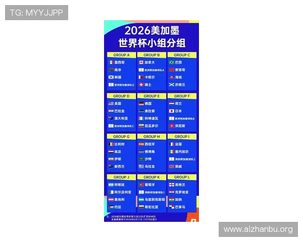 2026年世界杯48支球队最新完整名单公布，详细解析各国参赛情况