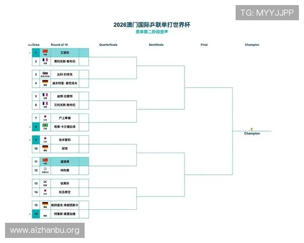 2026年世界杯48支球队比赛时间表及赛程安排,提前了解赛事全流程 2026年世界杯48支球队比赛时间表及赛程安排,提前了解赛事全流程