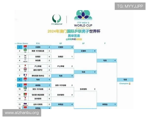 2026年世界杯决赛圈参赛球队名单及各队晋级难度分析