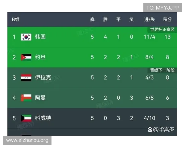 2026年世界杯决赛圈球队实力排名及晋级概率分析报告