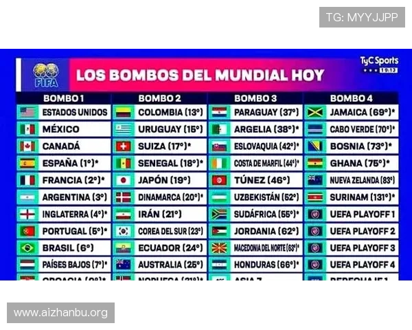 2026年世界杯参赛球队名单变化趋势及预测分析