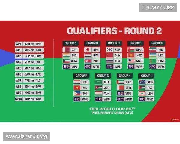 2026年世界杯参赛球队分组详细名单及各组实力分析报告