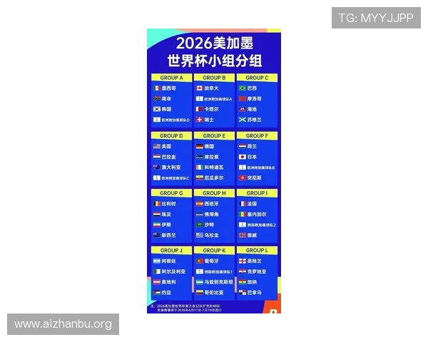 2026年世界杯将参赛的48支球队名单全解析及最新预测