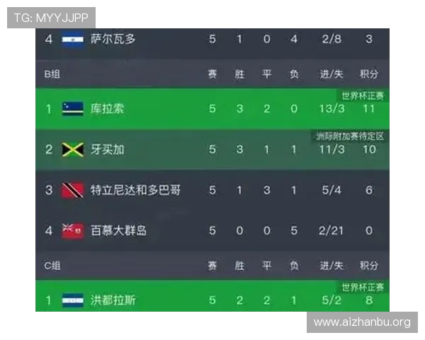 2026年世界杯晋级球队完整名单公布，详细解析各大洲晋级情况与赛程安排