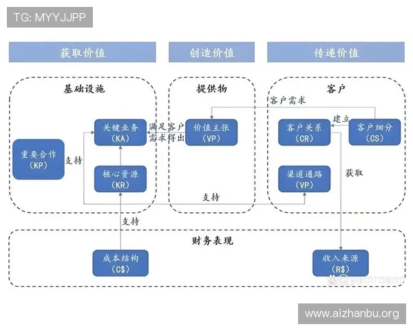 球友会是不是大平台平台的运营模式与盈利策略分析，是否值得长期信赖