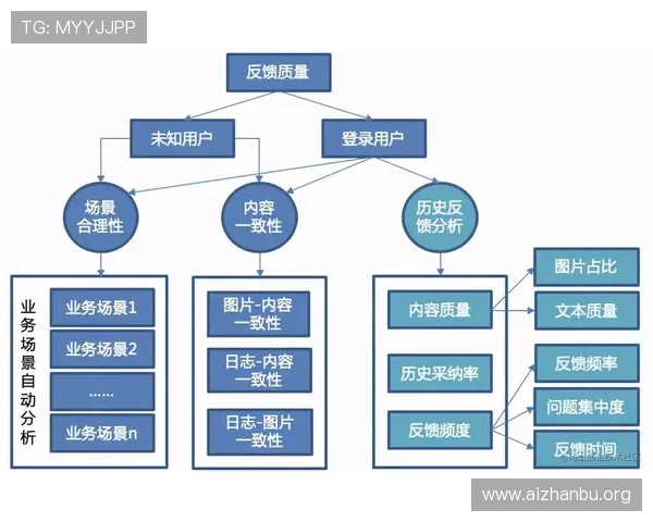 球友会网站用户反馈收集与处理机制提升社区服务质量
