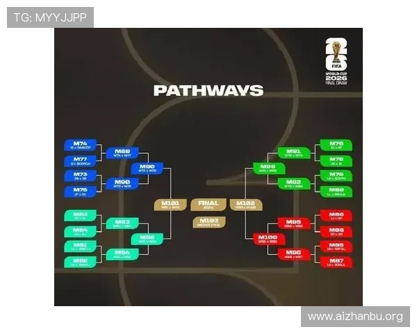 2026年中国足球世界杯预选赛分组详细分析及各队晋级前景预测