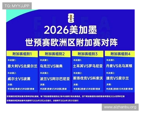 2026年欧洲区世界杯晋级球队名单公布时间及详细介绍