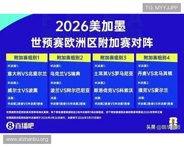 2026年欧洲地区晋级2026世界杯的球队名单及晋级条件解析