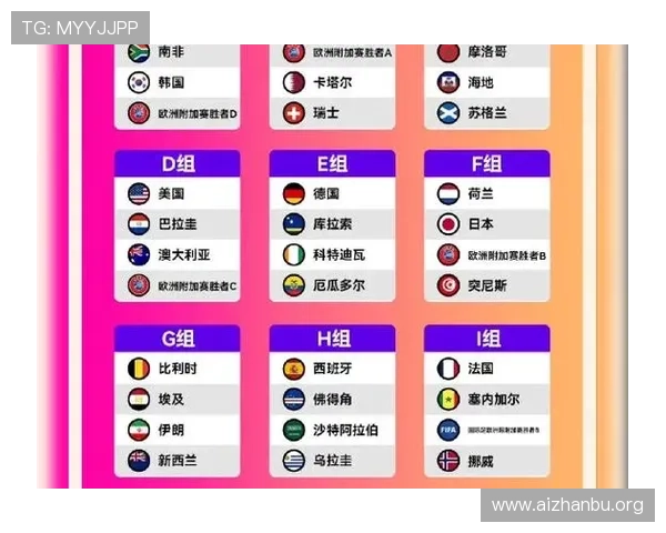 2026年美加墨世界杯晋级的球队预测与赛前分析报告