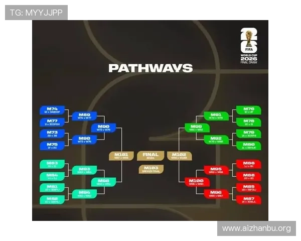 2026年足球世界杯分组详细名单公布，哪些球队将展开激烈角逐
