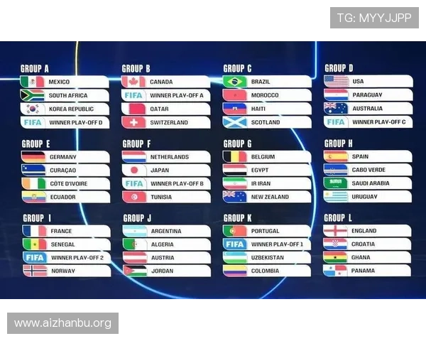 2026美加墨世界杯球队分档最新动态及各档球队备战策略全景介绍