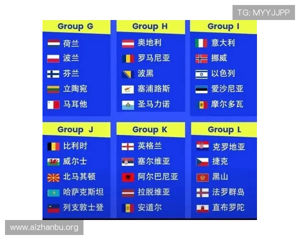 2026足球世界杯欧洲预选赛最新积分榜实时更新与排名变化情况