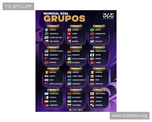 2026美加墨世界杯球队分组对战策略及晋级形势全面解析