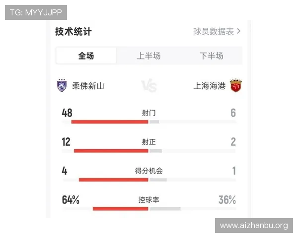 500足球比分网的功能介绍让你轻松掌握足球比赛的比分、赛程和战绩信息