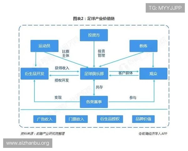 925足球体育在中国足球产业中的发展现状与未来发展趋势分析