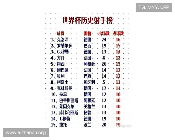 世界杯个人单场进球数排名最新盘点，谁是历史上的单场进球王者