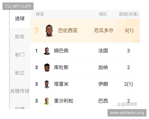世界杯射手榜排名第一16球的球员比赛亮点回顾与未来潜力预测