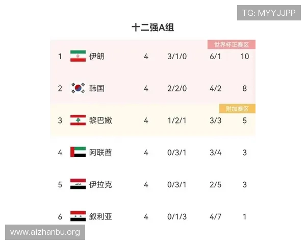 世界杯预选赛亚洲区出线球队最新分析与赛程预测全面解读