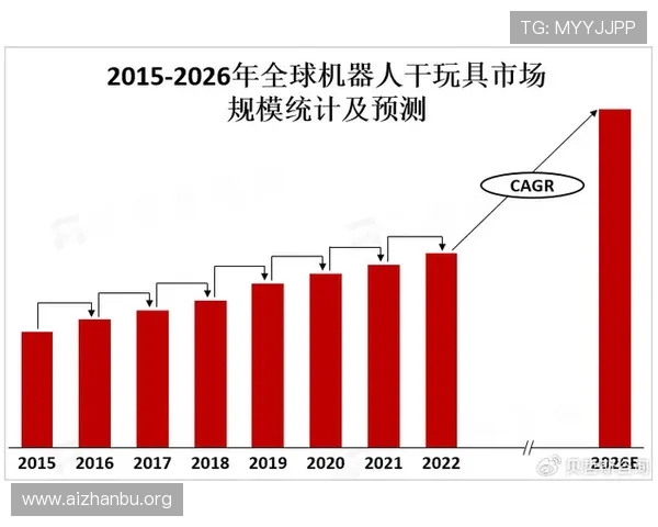 全球娱乐市场的趋势分析与预测,帮助你把握行业发展脉搏实现个人娱乐梦想 全球娱乐市场的趋势分析与预测,帮助你把握行业发展脉搏实现个人娱乐梦想